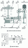 Figure 2 - Two-busbar 245 kV substation feeder in single-phase SEM equipment [document Alstom]