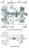 Figure 3 - 100 kV two-busbar substation feeder in three-phase SEM material [document Alstom]
