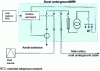 Figure 14 - Recloser circuit breaker for underground network