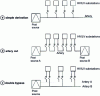 Figure 15 - HV power supply types