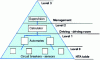 Figure 21 - Flowchart of a PLC network managing a private network with a power station