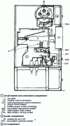 Figure 25 - SF6 double isolating circuit breaker cubicle