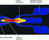 Figure 13 - Simulation of an arc between circuit-breaker contacts to calculate the temperature field