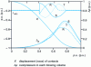 Figure 14 - Simulation of a three-phase outage