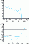 Figure 18 - Simulation of low inductive current outage with current drain