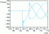 Figure 22 - TTR for three-phase breaking in a network where the neutral is not effectively earthed