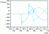 Figure 23 - TTR for three-phase breaking in a network with neutral effectively earthed