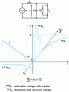 Figure 27 - Modification of the TTR by means of a resistor placed across the circuit-breaker terminals