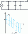 Figure 29 - Switching on a previously unloaded single-phase line