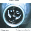 Figure 9 - Permanent contact and fixed arc contact