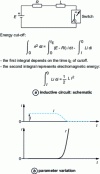 Figure 1 - DC current interruption