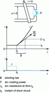 Figure 12 - Deionization time constant