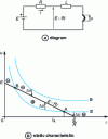 Figure 3 - Breaking a resistive and inductive circuit