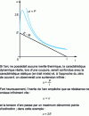 Figure 7 - Dynamic DC switching