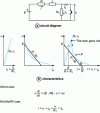 Figure 9 - Breaking an inductive circuit with a resistor in parallel with the arc