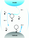 Figure 3 - Composition of an electric arc in a gaseous medium