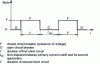 Figure 1 - Automatic reset cycle