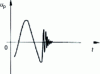 Figure 15 - Magnetic voltage transformer: response to a primary short circuit