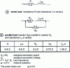 Figure 2 - Standard loads for transient testing of voltage transformers