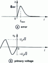 Figure 25 - Capacitive voltage transformer: primary short-circuit on zero voltage