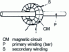 Figure 3 - Current transformer: principle