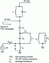 Figure 33 - Device for coupling carrier currents to power lines