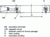 Figure 8 - Current transformer for shielded substations