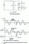 Figure 10 - Electronic capacitive voltage transformer and line in the presence of trapped charges