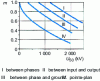 Figure 13 - Variation of exponent m as a function of voltage U50 , in maneuvering shock, of an air gap