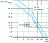 Figure 17 - Distribution functions Fs (I ) of the amplitudes of the first arcs in return of lightning strikes falling on the ground, for three electrogeometric models (deduced from the CIGRÉ reference distribution function Fst (I ): lightning strikes captured by towers).