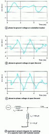 Figure 5 - Examples of phase-to-earth overvoltages on a busbar (a ) and phase-to-earth (b ) and phase-to-phase (c ) overvoltages at the end of an open line connected to this busbar when a capacitor bank is switched on.