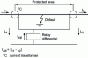 Figure 1 - Current differential protection