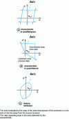 Figure 15 - Features used in mesh network protection