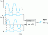 Figure 18 - Comparison of two sinusoidal voltages