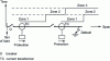 Figure 2 - Distance protection