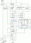 Figure 10 - Flowchart for GEC Alsthom's PD3A 6000 distance-switching protection system