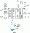 Figure 11 - PXLP 3000 protection from GEC Alsthom