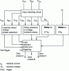 Figure 14 - Passive antenna protection flowchart