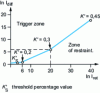 Figure 17 - Characteristics of the DIFL percentage differential relay