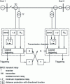 Figure 18 - RALZA protection flow chart from ABB