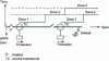 Figure 3 - Distance protection