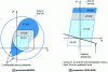 Figure 4 - Characteristics of RAZOA distance protection from ABB and PD3A 6000 from GEC Alsthom