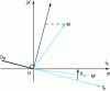 Figure 6 - Directional characteristic