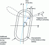 Figure 8 - Pump detection principle