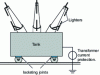 Figure 13 - Earth-tank protection