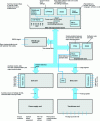 Figure 17 - Areva MICOM digital protection architecture