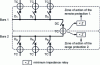 Figure 9 - Unlocking protection system for two-busbar substations and coupling