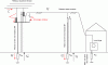 Figure 17 - Crossing of LV by MV