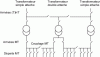 Figure 2 - Example of a conventional European substation with three transformers