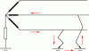 Figure 21 - Double fault current flow